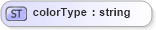 XSD Diagram of colorType in schema vml_xsd (Microsoft Office 2003 Reference Schemas)