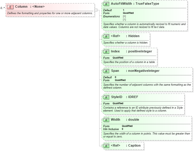 XSD Diagram of Column in schema excelss_xsd (Microsoft Office 2003 Reference Schemas)