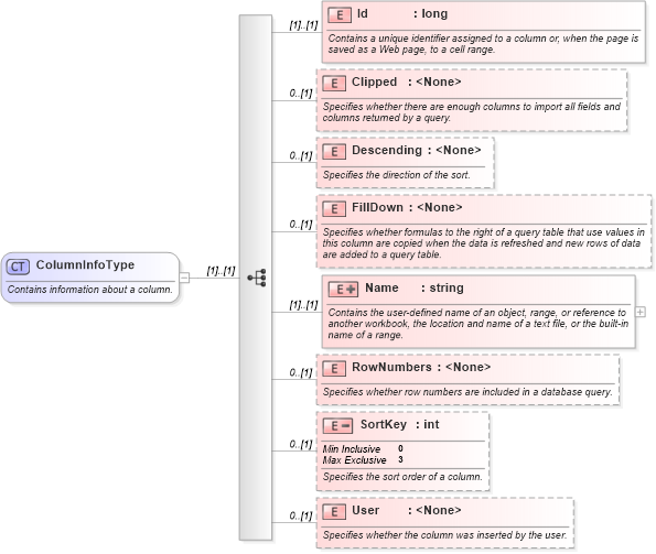 XSD Diagram of ColumnInfoType in schema excel_xsd (Microsoft Office 2003 Reference Schemas)