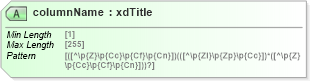 XSD Diagram of columnName in schema sd_xsd (Microsoft Office 2003 Reference Schemas)