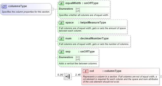 XSD Diagram of columnsType in schema wordnet_xsd (Microsoft Office 2003 Reference Schemas)