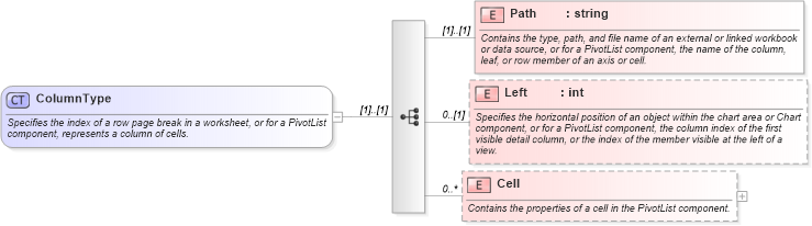 XSD Diagram of ColumnType in schema excel_xsd (Microsoft Office 2003 Reference Schemas)