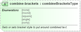 XSD Diagram of combine-brackets in schema wordnet_xsd (Microsoft Office 2003 Reference Schemas)