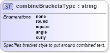 XSD Diagram of combineBracketsType in schema wordnet_xsd (Microsoft Office 2003 Reference Schemas)