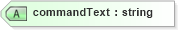 XSD Diagram of commandText in schema sd_xsd (Microsoft Office 2003 Reference Schemas)