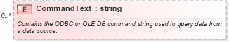 XSD Diagram of CommandText in schema excel_xsd (Microsoft Office 2003 Reference Schemas)