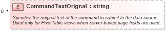 XSD Diagram of CommandTextOrignal in schema excel_xsd (Microsoft Office 2003 Reference Schemas)