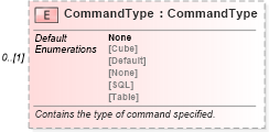 XSD Diagram of CommandType in schema excel_xsd (Microsoft Office 2003 Reference Schemas)