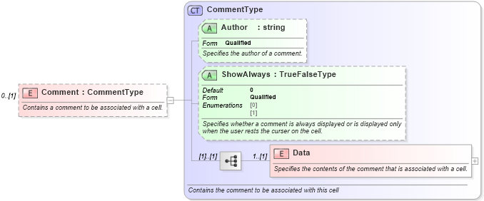 XSD Diagram of Comment in schema excelss_xsd (Microsoft Office 2003 Reference Schemas)