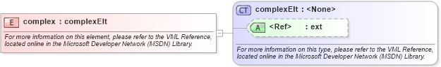 XSD Diagram of complex in schema office_xsd (Microsoft Office 2003 Reference Schemas)