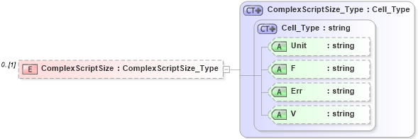 XSD Diagram of ComplexScriptSize in schema visio_xsd (Microsoft Office 2003 Reference Schemas)