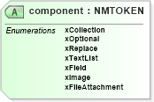 XSD Diagram of component in schema sd_xsd (Microsoft Office 2003 Reference Schemas)