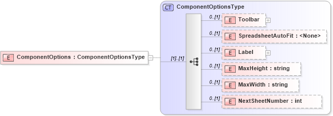 XSD Diagram of ComponentOptions in schema c_xsd (Microsoft Office 2003 Reference Schemas)