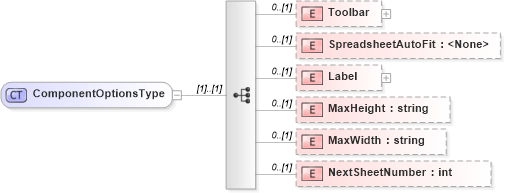 XSD Diagram of ComponentOptionsType in schema c_xsd (Microsoft Office 2003 Reference Schemas)