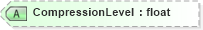 XSD Diagram of CompressionLevel in schema visio_xsd (Microsoft Office 2003 Reference Schemas)