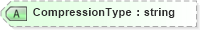 XSD Diagram of CompressionType in schema visio_xsd (Microsoft Office 2003 Reference Schemas)
