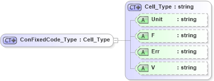 XSD Diagram of ConFixedCode_Type in schema visio_xsd (Microsoft Office 2003 Reference Schemas)