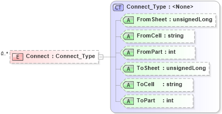 XSD Diagram of Connect in schema visio_xsd (Microsoft Office 2003 Reference Schemas)