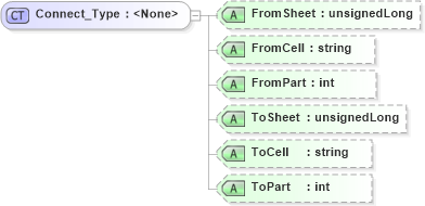 XSD Diagram of Connect_Type in schema visio_xsd (Microsoft Office 2003 Reference Schemas)