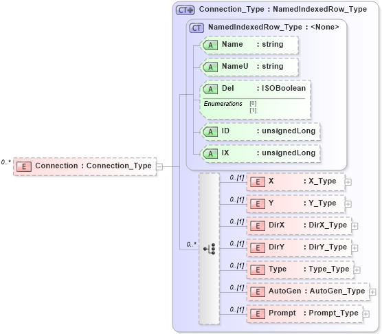 XSD Diagram of Connection in schema visio_xsd (Microsoft Office 2003 Reference Schemas)