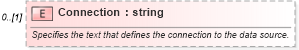 XSD Diagram of Connection in schema excel_xsd (Microsoft Office 2003 Reference Schemas)