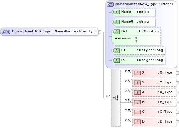 XSD Diagram of ConnectionABCD_Type in schema visio_xsd (Microsoft Office 2003 Reference Schemas)