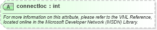 XSD Diagram of connectloc in schema office_xsd (Microsoft Office 2003 Reference Schemas)