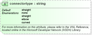 XSD Diagram of connectortype in schema office_xsd (Microsoft Office 2003 Reference Schemas)