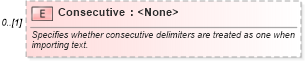 XSD Diagram of Consecutive in schema excel_xsd (Microsoft Office 2003 Reference Schemas)