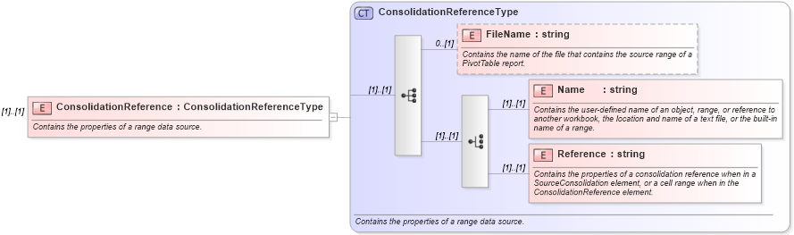 XSD Diagram of ConsolidationReference in schema excel_xsd (Microsoft Office 2003 Reference Schemas)