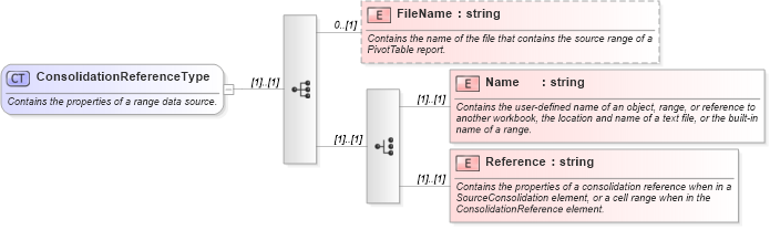 XSD Diagram of ConsolidationReferenceType in schema excel_xsd (Microsoft Office 2003 Reference Schemas)