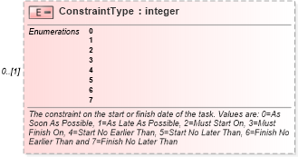 XSD Diagram of ConstraintType in schema mspdi_xsd (Microsoft Office 2003 Reference Schemas)