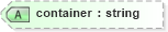 XSD Diagram of container in schema sd_xsd (Microsoft Office 2003 Reference Schemas)