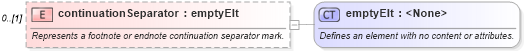 XSD Diagram of continuationSeparator in schema wordnet_xsd (Microsoft Office 2003 Reference Schemas)