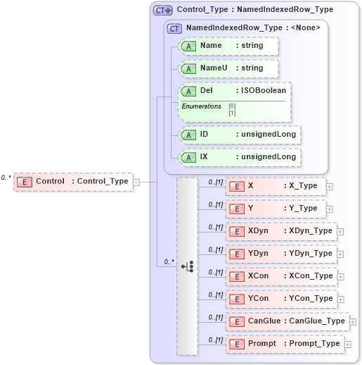 XSD Diagram of Control in schema visio_xsd (Microsoft Office 2003 Reference Schemas)