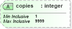 XSD Diagram of copies in schema sd_xsd (Microsoft Office 2003 Reference Schemas)