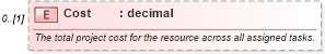 XSD Diagram of Cost in schema mspdi_xsd (Microsoft Office 2003 Reference Schemas)