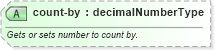 XSD Diagram of count-by in schema wordnet_xsd (Microsoft Office 2003 Reference Schemas)