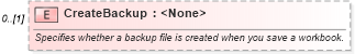 XSD Diagram of CreateBackup in schema excel_xsd (Microsoft Office 2003 Reference Schemas)