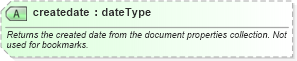 XSD Diagram of createdate in schema aml_xsd (Microsoft Office 2003 Reference Schemas)