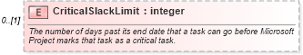 XSD Diagram of CriticalSlackLimit in schema mspdi_xsd (Microsoft Office 2003 Reference Schemas)