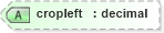 XSD Diagram of cropleft in schema vml_xsd (Microsoft Office 2003 Reference Schemas)