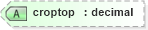 XSD Diagram of croptop in schema vml_xsd (Microsoft Office 2003 Reference Schemas)