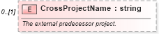 XSD Diagram of CrossProjectName in schema mspdi_xsd (Microsoft Office 2003 Reference Schemas)