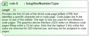 XSD Diagram of csb-0 in schema wordnet_xsd (Microsoft Office 2003 Reference Schemas)