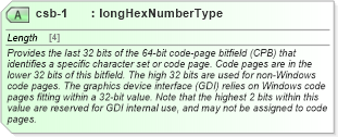 XSD Diagram of csb-1 in schema wordnet_xsd (Microsoft Office 2003 Reference Schemas)