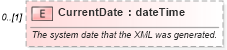 XSD Diagram of CurrentDate in schema mspdi_xsd (Microsoft Office 2003 Reference Schemas)