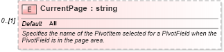 XSD Diagram of CurrentPage in schema excel_xsd (Microsoft Office 2003 Reference Schemas)