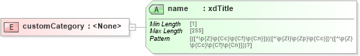 XSD Diagram of customCategory in schema sd_xsd (Microsoft Office 2003 Reference Schemas)