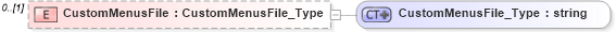 XSD Diagram of CustomMenusFile in schema visio_xsd (Microsoft Office 2003 Reference Schemas)